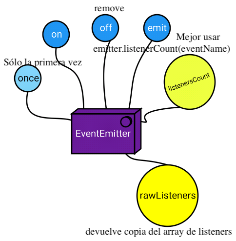 image with the methods of an eventemitter